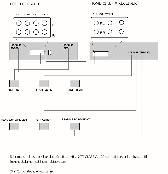 xtz_classa100_koppling.gif